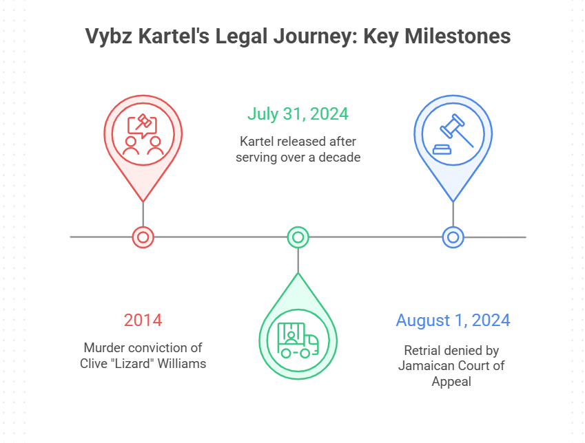 What decision did the Jamaican Court of Appeal make in July 2024