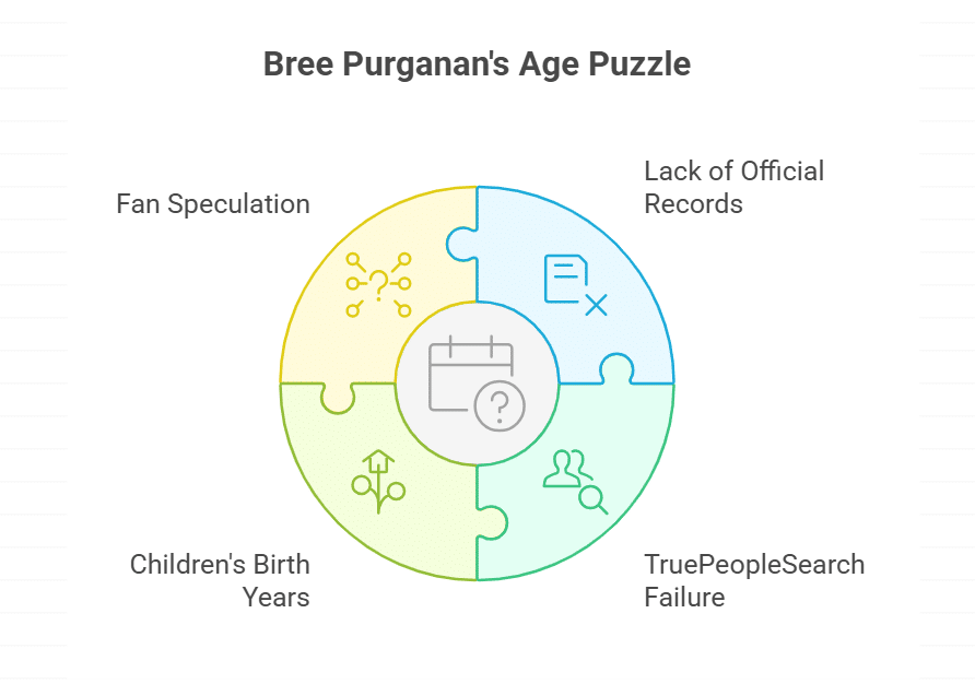 What do public records say about Bree Purganan’s age