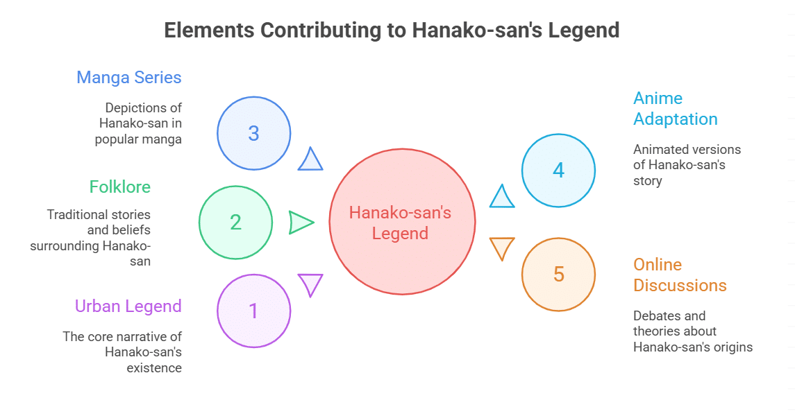 What is the myth of the third stall in Hanako San's legend