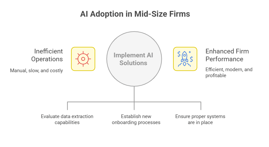 Who Benefits the Most