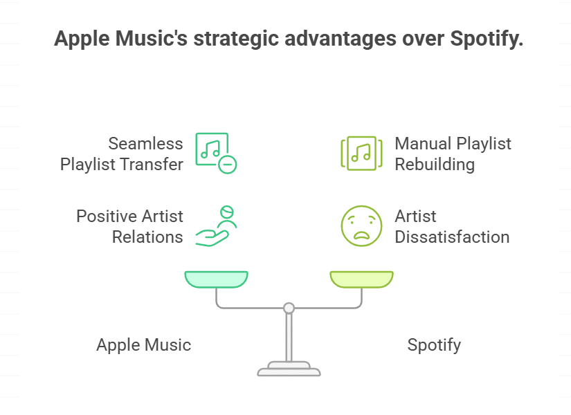 Why This Matters for Listeners