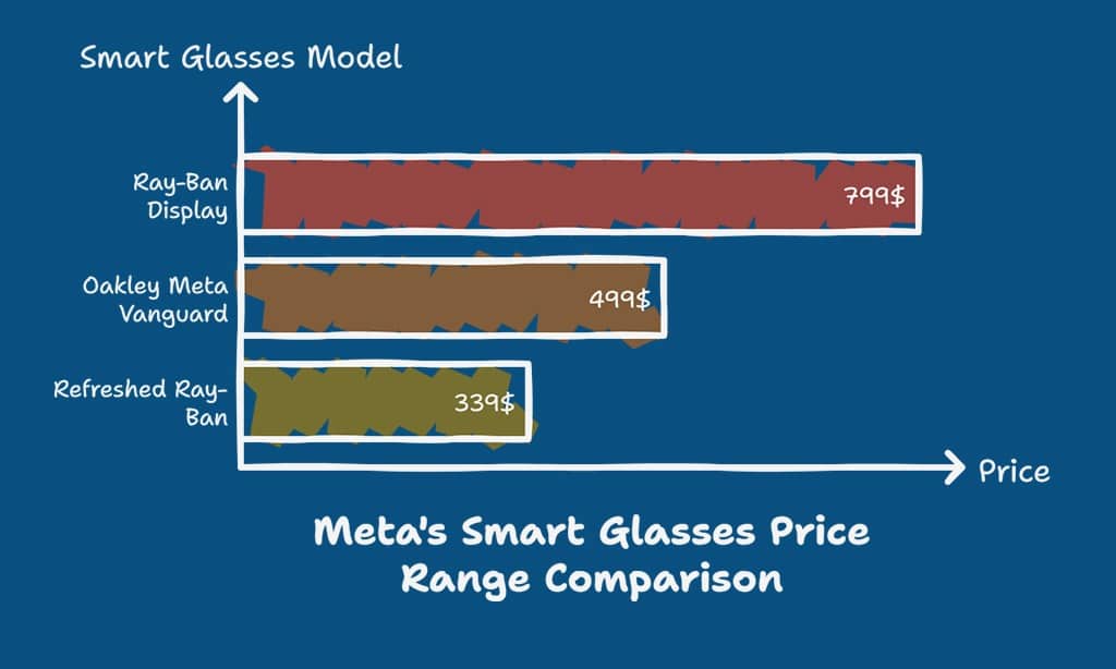 A Rapidly Growing Product Family