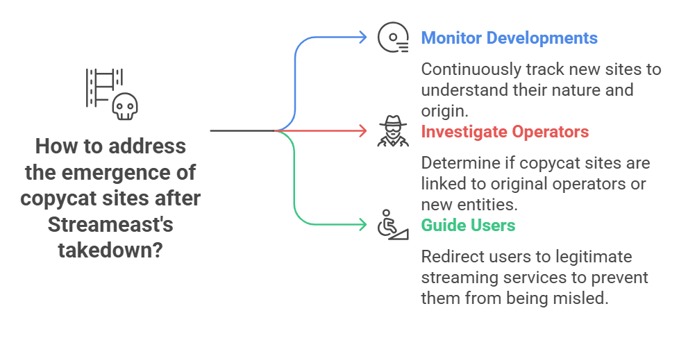 Aftermath What Happens to Streameast Users