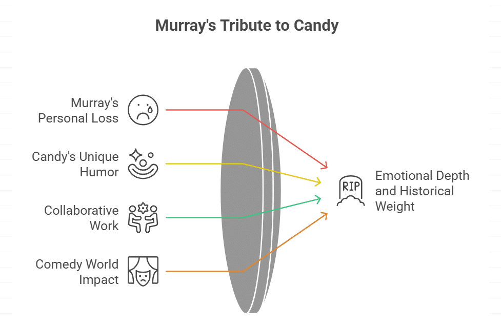 Bill Murray’s Emotional Involvement