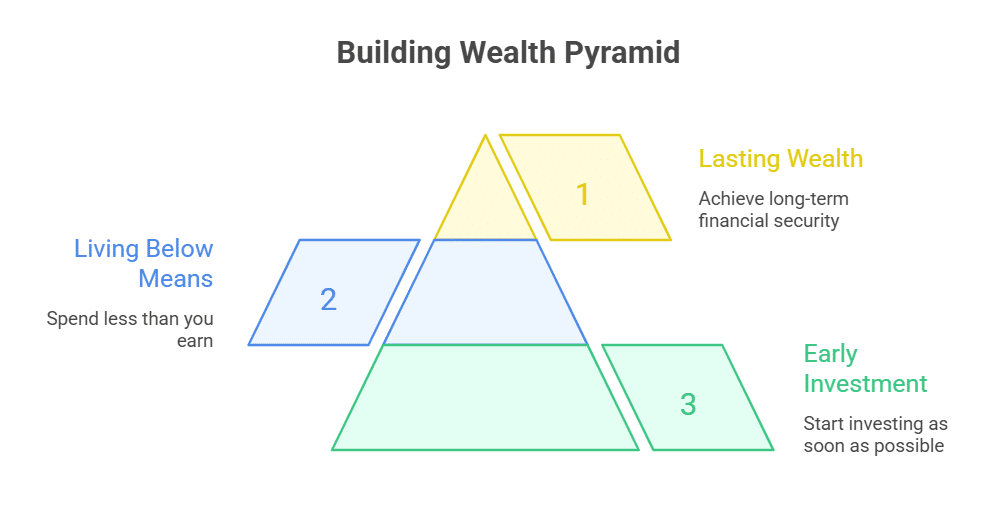 Building Wealth with Proven Principles