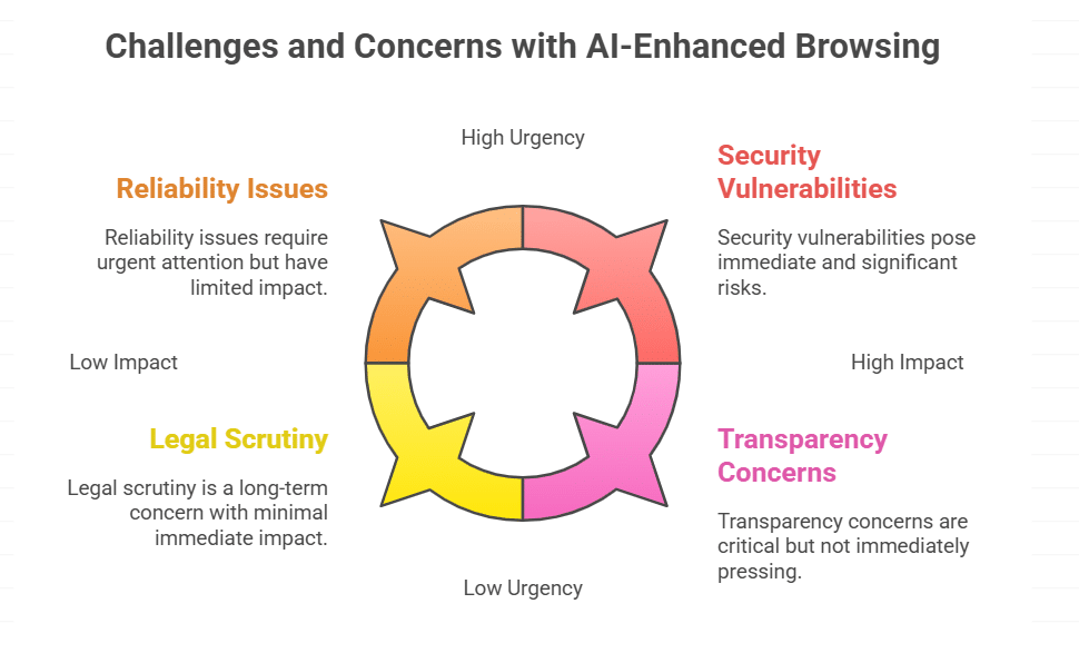 Challenges and Security Concerns