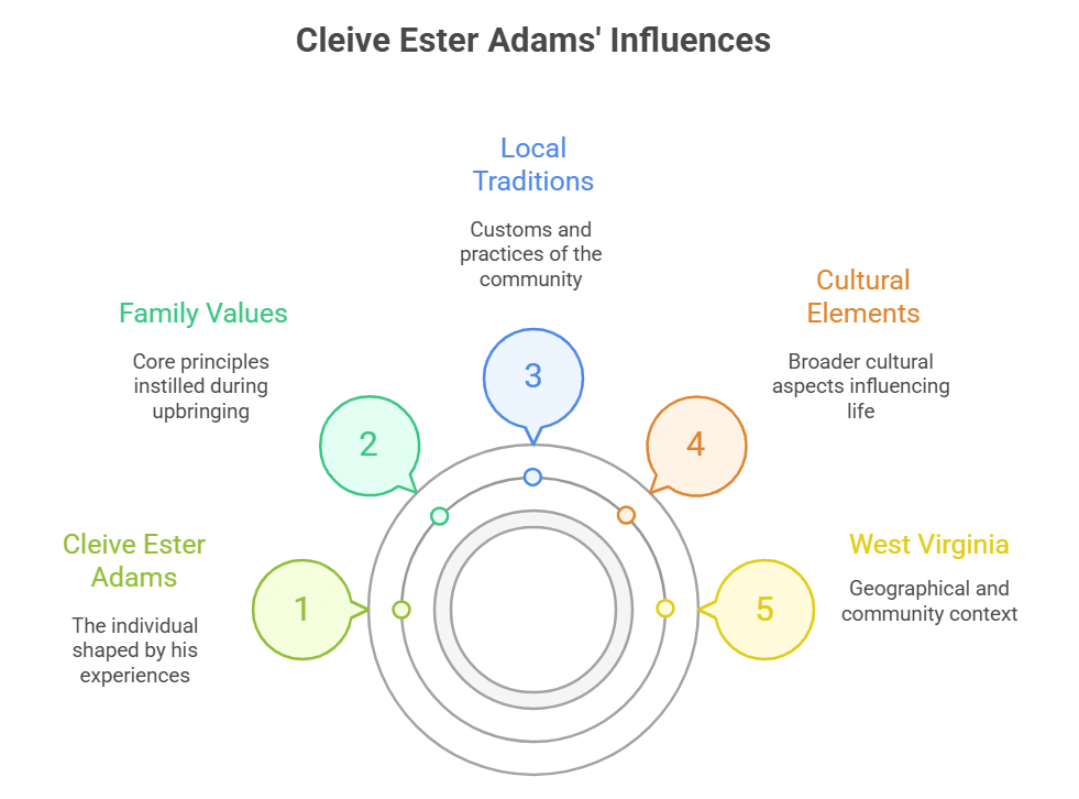 Cleive Ester Adams’ Early Life and Background