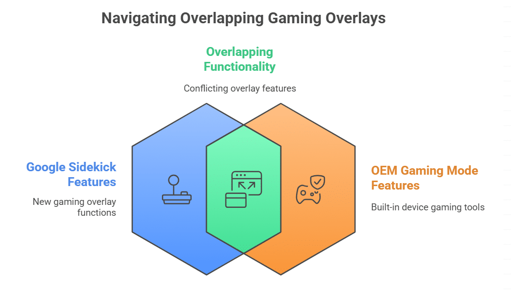 Compatibility and Challenges