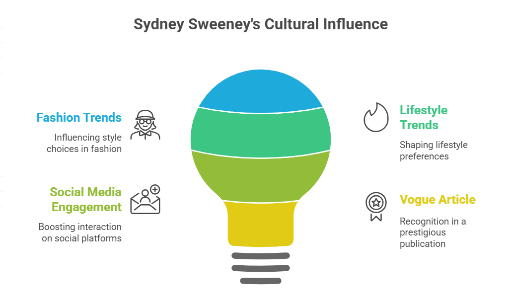 Cultural Influence and Media Presence