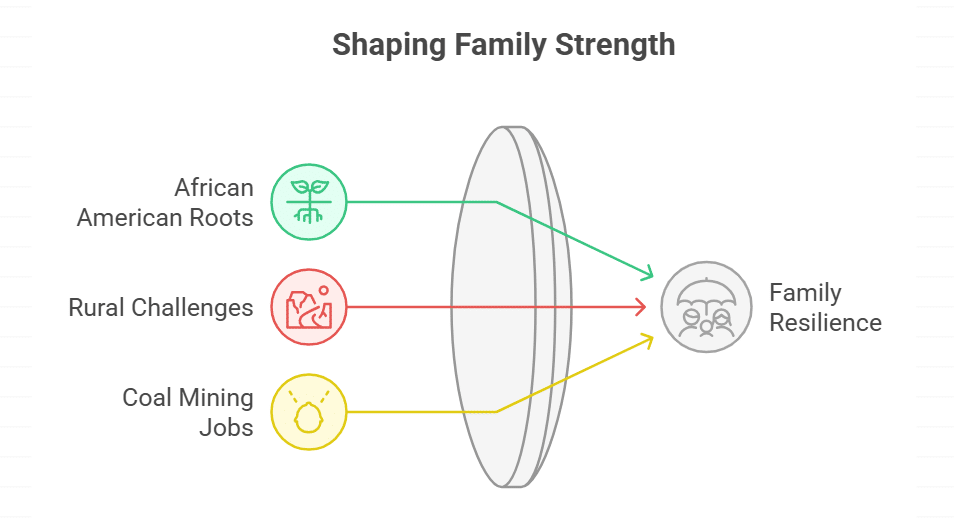 Cultural and Historical Context of Cleive Ester Adams Family