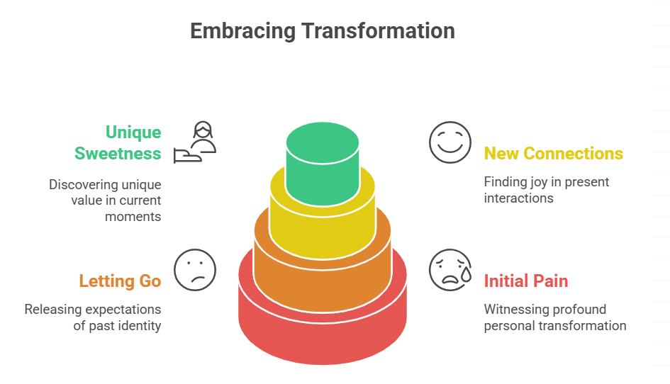 Demi Moore’s Reflections on Bruce Willis’ Transformation