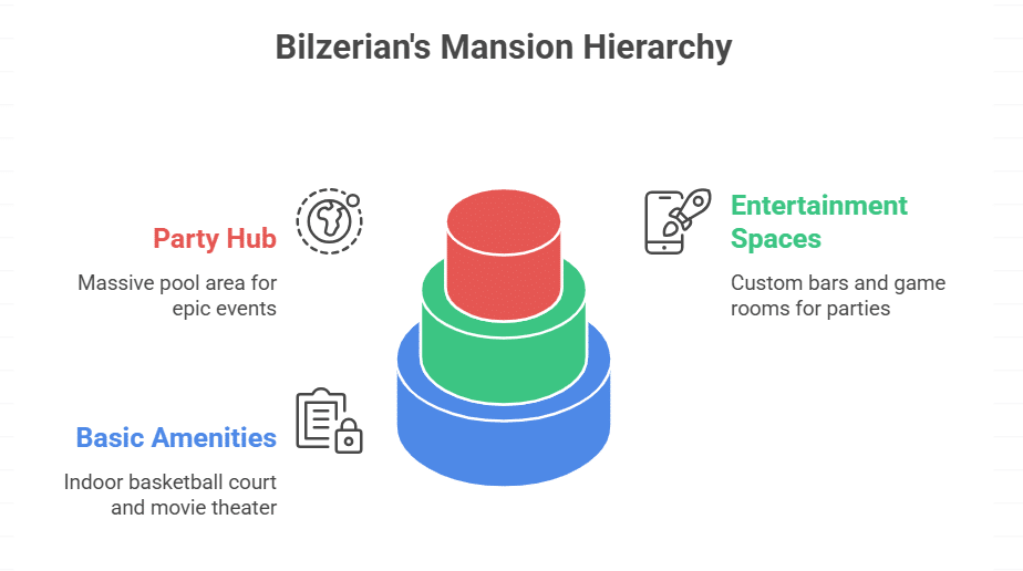 Details of the Las Vegas Mansion