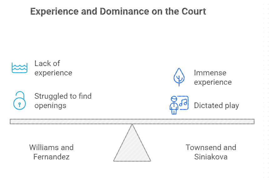 Dominance of Townsend and Siniakova