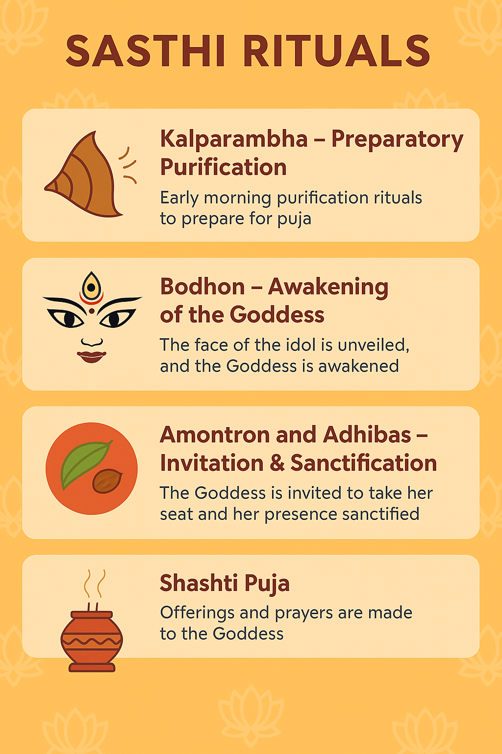 Durga Puja Sasthi Rituals