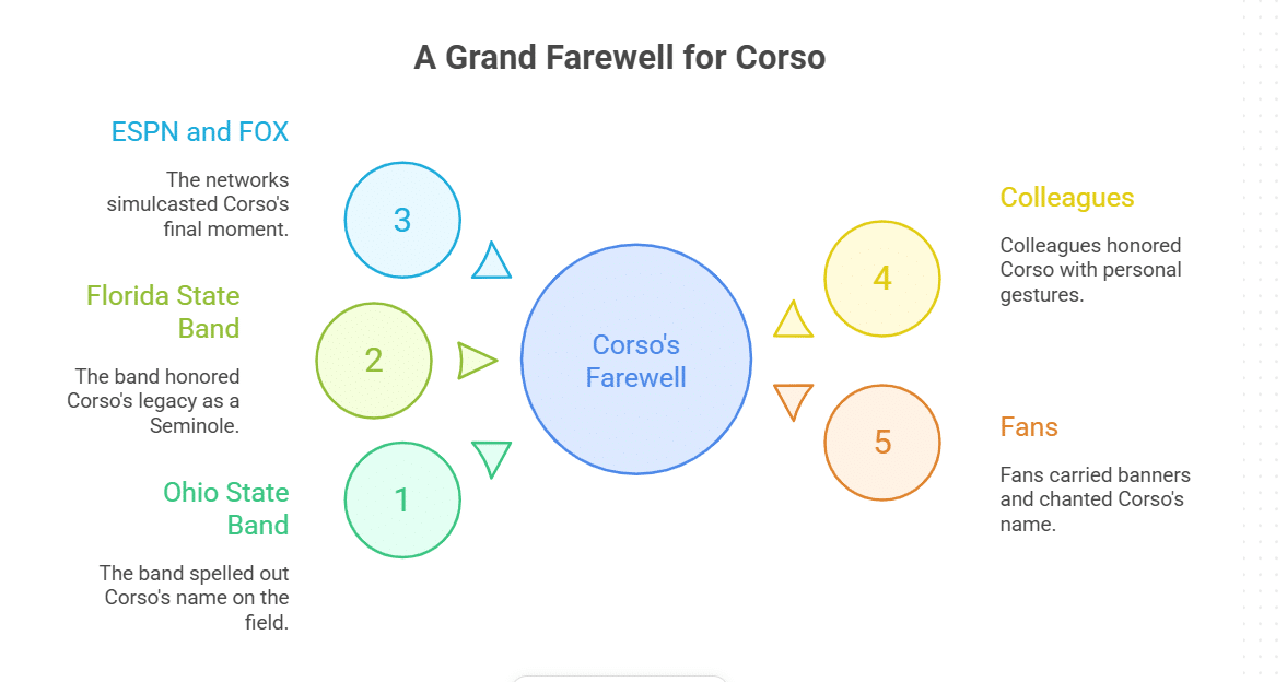 Emotional Farewell Celebrations