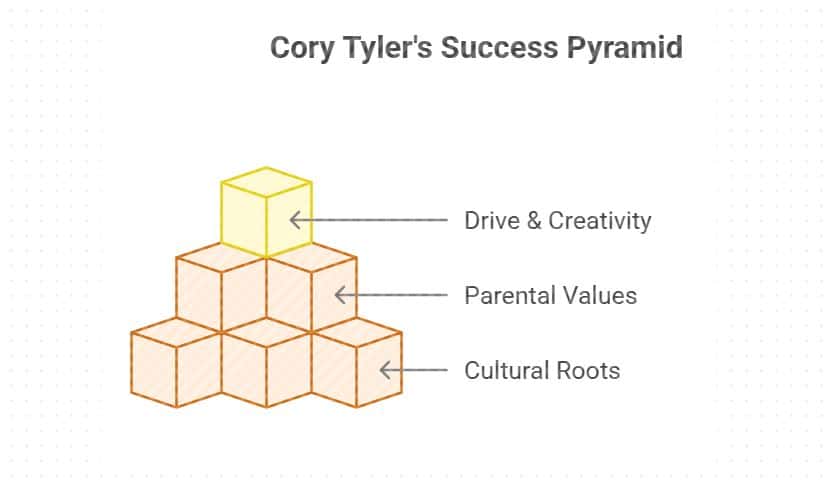 Family Legacy and Heritage