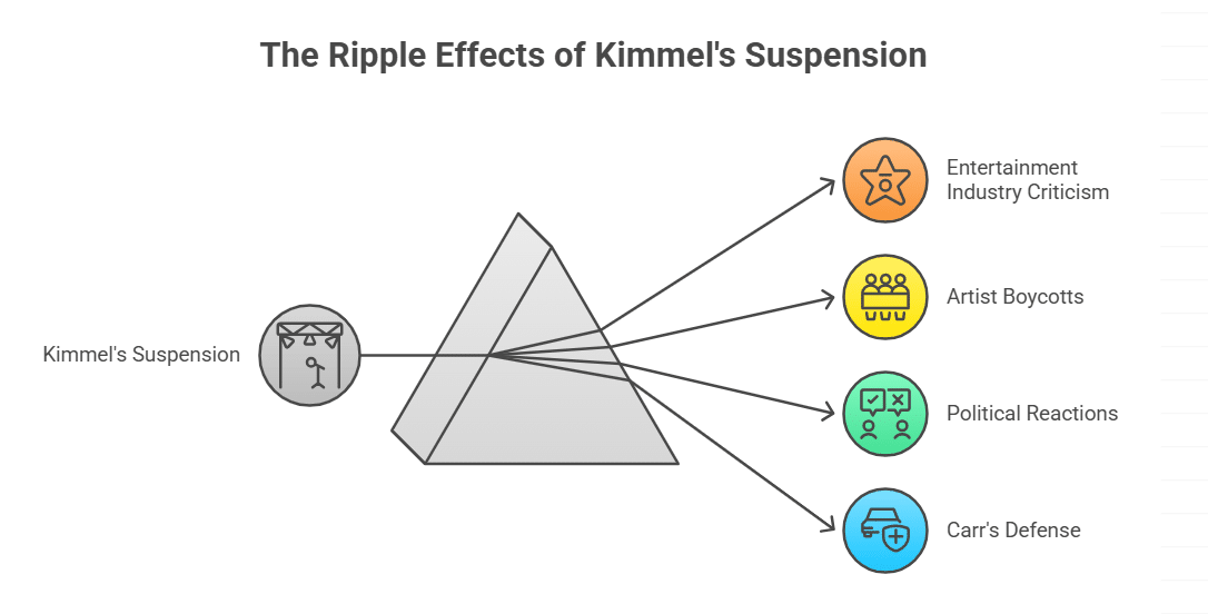 Industry and Public Backlash
