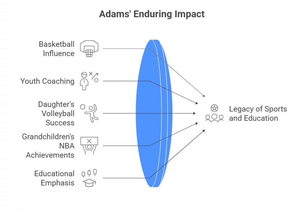 Legacy in Sports and Education