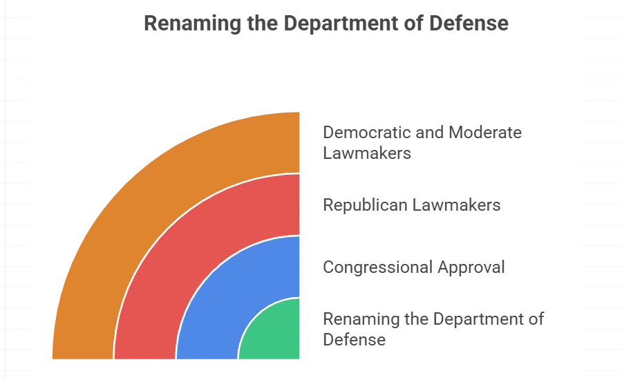 Legal and Political Boundaries