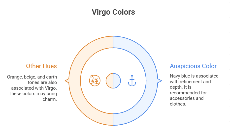 Lucky color for September 18 Zodiac