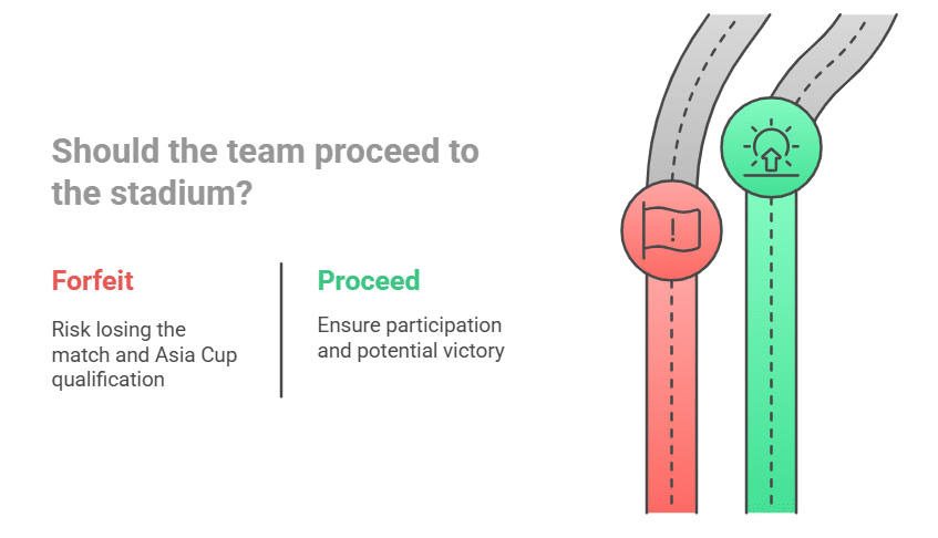 Match Day Drama in Dubai