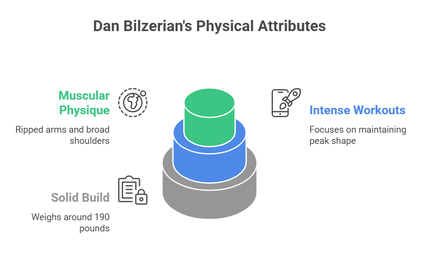 Physical Attributes and Body Measurements