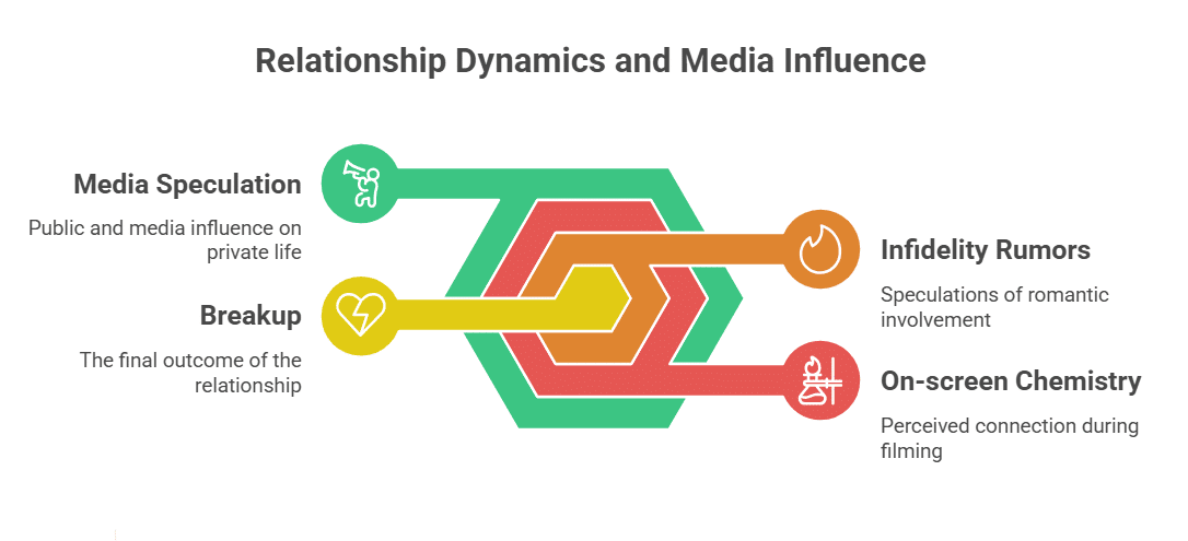 Rumors of infidelity involving actor Glenn Powell