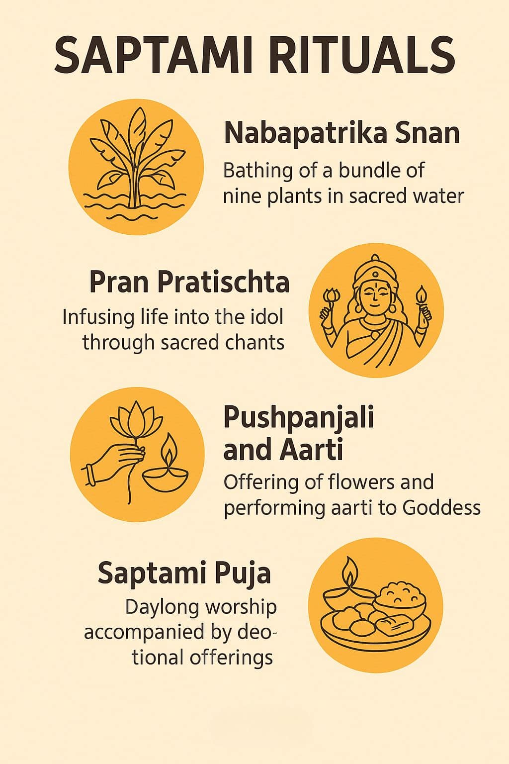 Saptami Rituals
