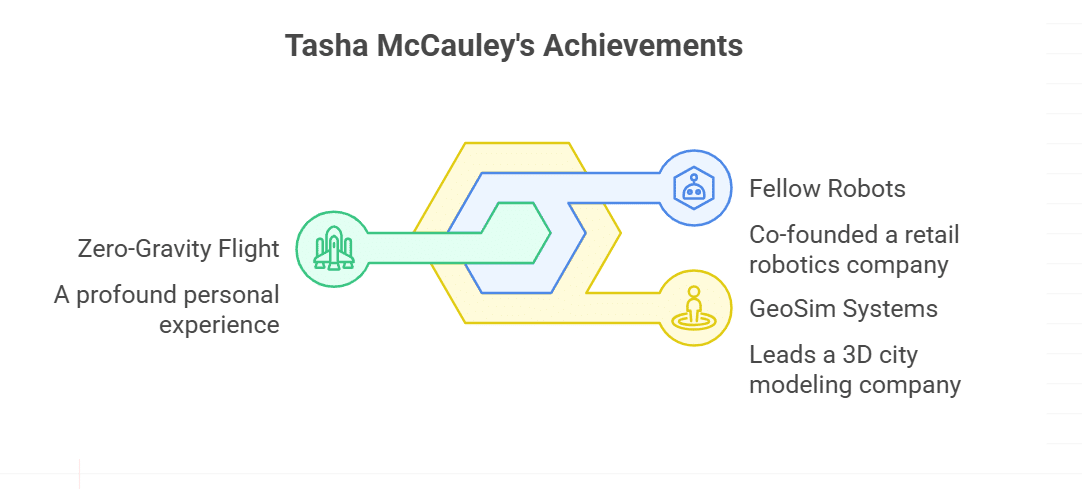 Tasha McCauley’s Remarkable Achievements