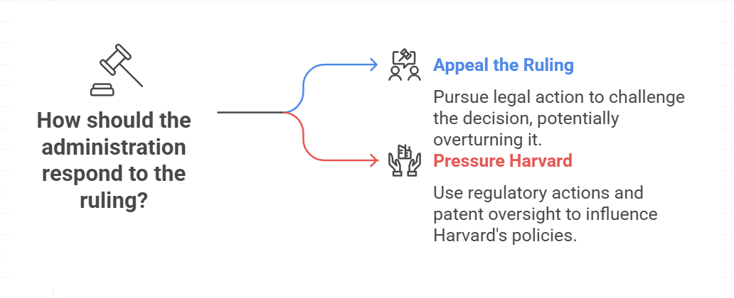 The Administration’s Response