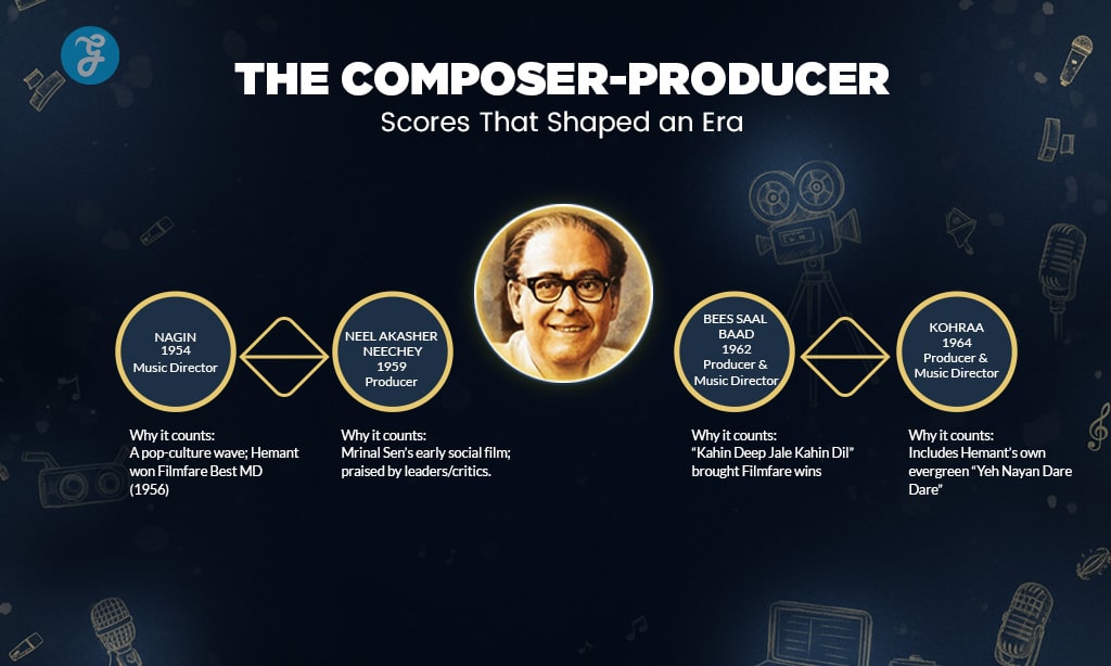 The Composer-Producer—Scores That Shaped an Era
