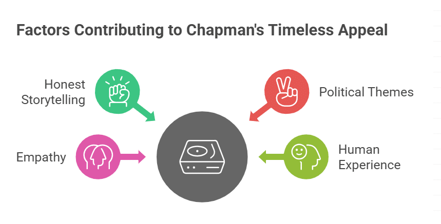 The Role of Longevity in Chapman’s Timeless Messages