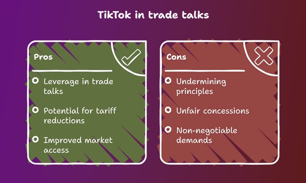 The Role of Trade Negotiations