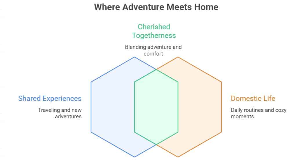 Their Life as a Married Couple