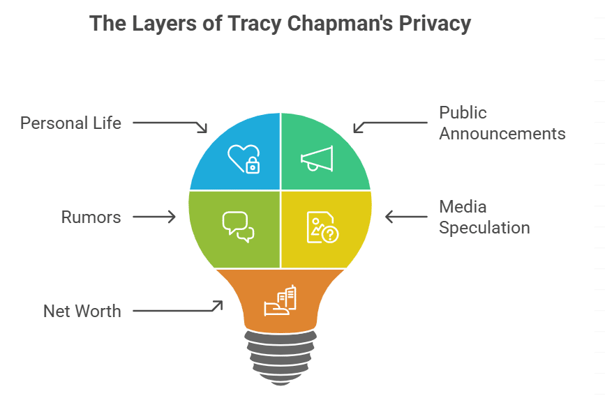Tracy Chapman’s Stance on Privacy