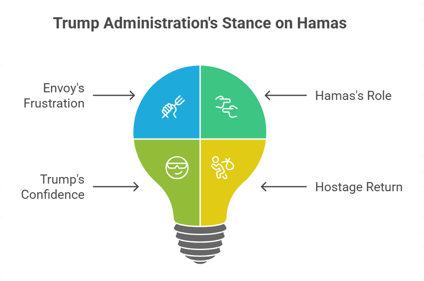 Trump Administration’s Position