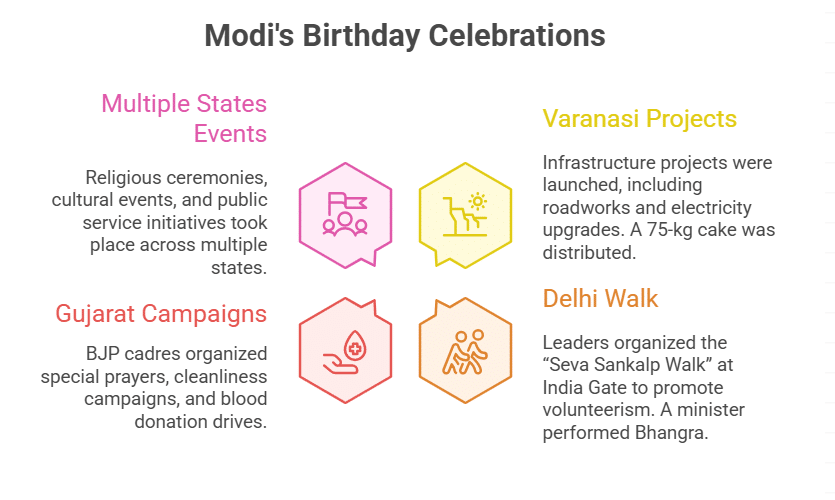 Unique Celebrations Across India