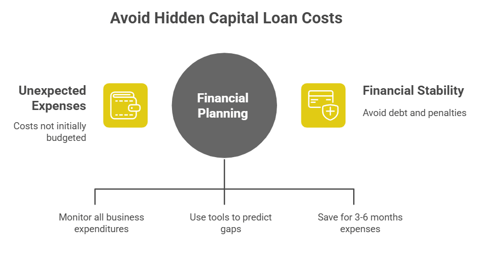 What are the hidden costs of a capital loan I should know