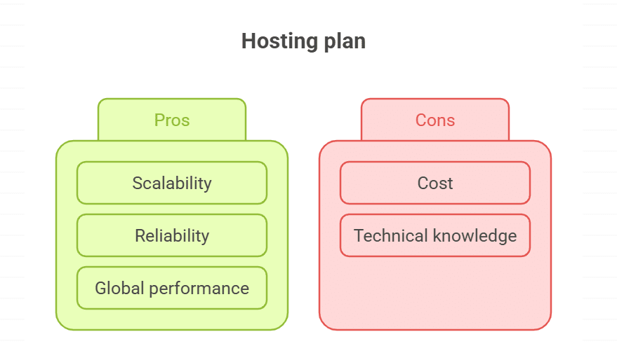 Your Website Experiences Frequent Traffic Surges