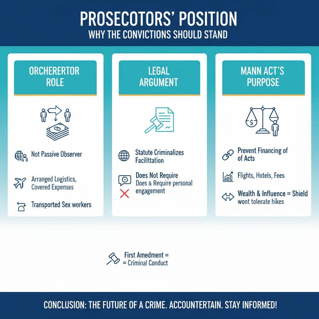 sean diddy combs conviction appeal update