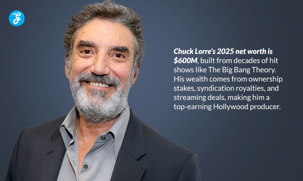 Chuck Lorre Net Worth 2025