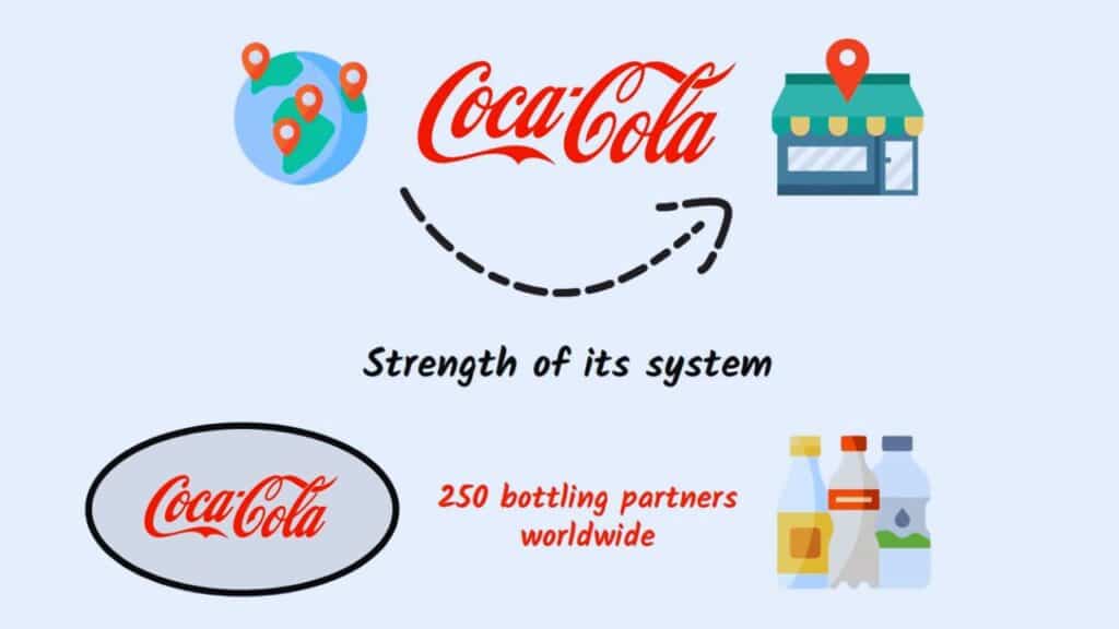 Coca-Cola Boosts Morocco’s Economy With $724M Impact and 37K Jobs