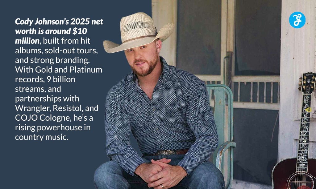 The Blueprint of Cody Johnson Net Worth