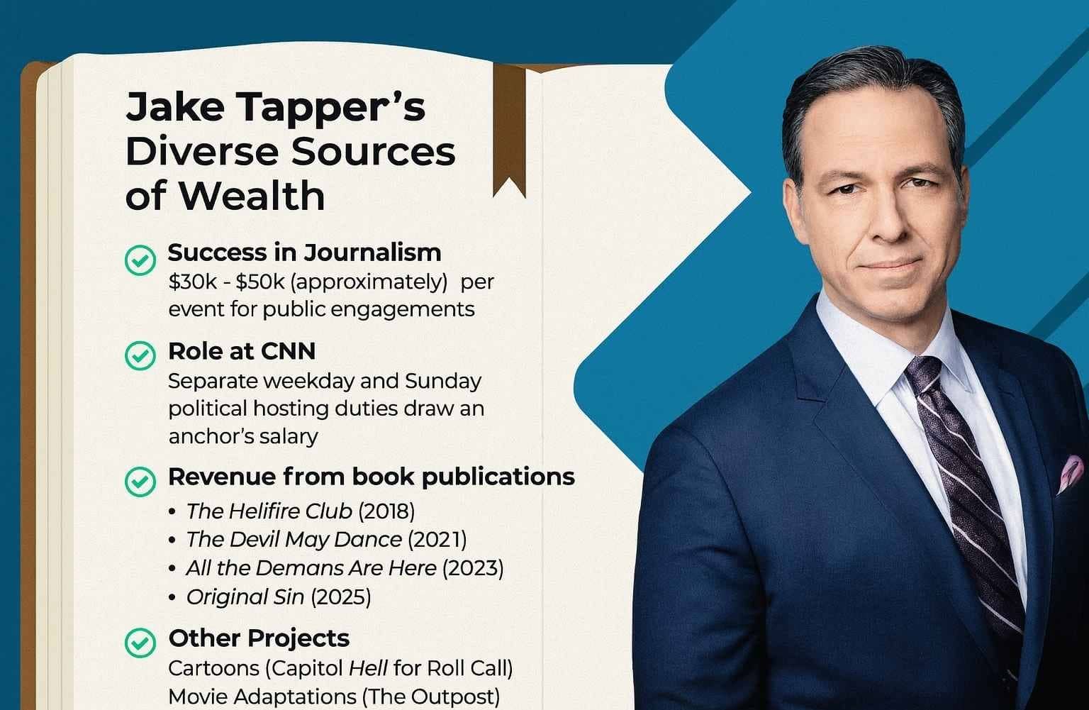Diverse Sources of Jake Tapper's Wealth