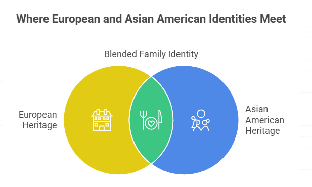 Exploring Paul Werdel's Ethnicity