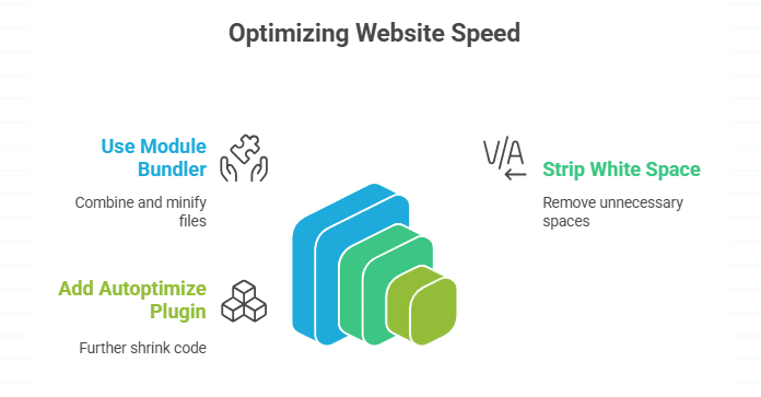 How can I minify and combine CSS and JavaScript files
