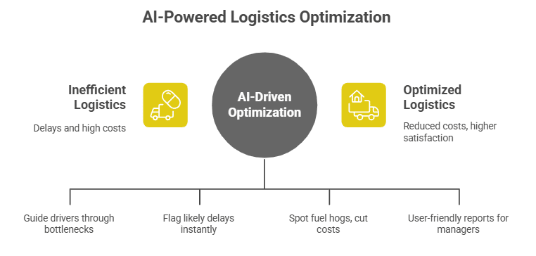 How does data and analytics improve route planning decisions