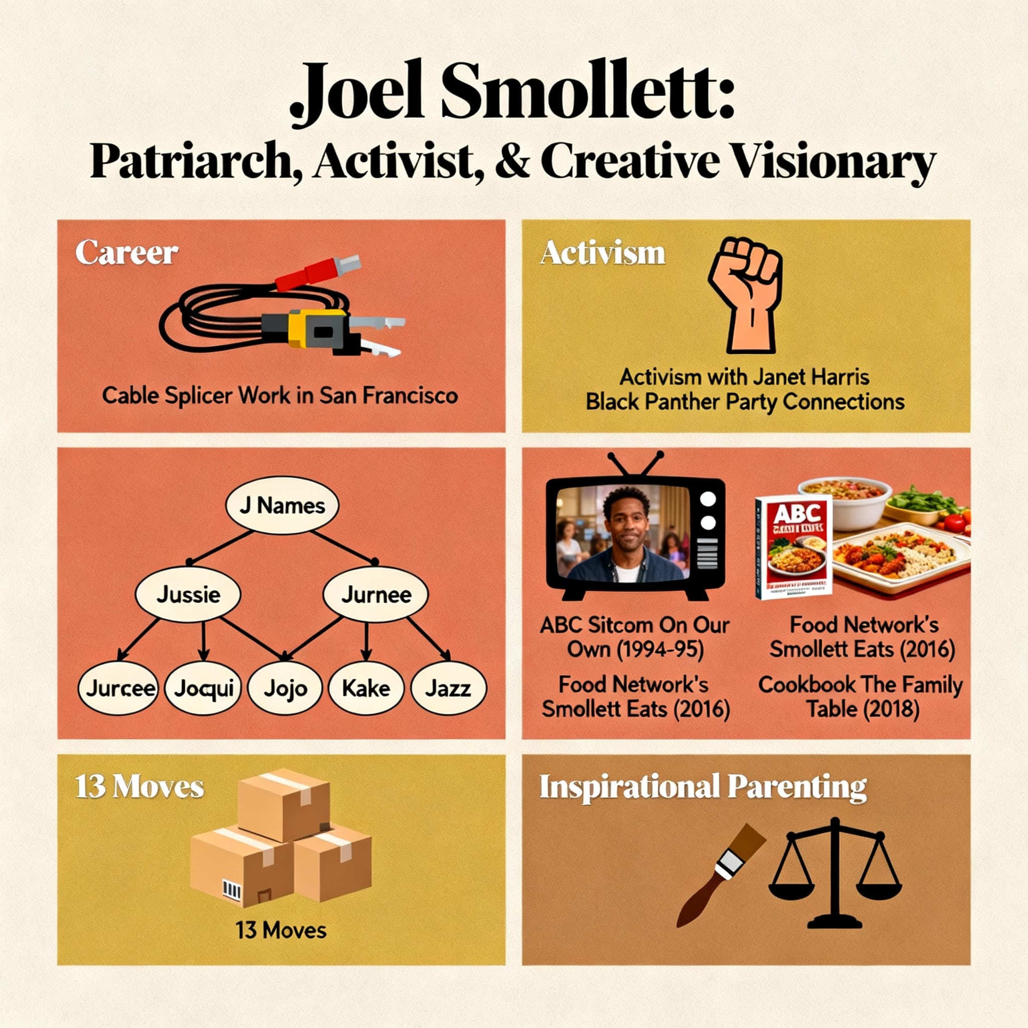 Joel Smollett Creative Vision
