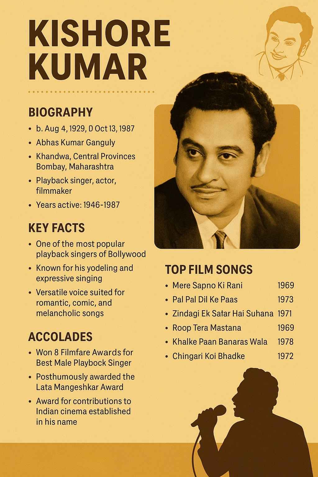 Kishore Kumar at a Glance