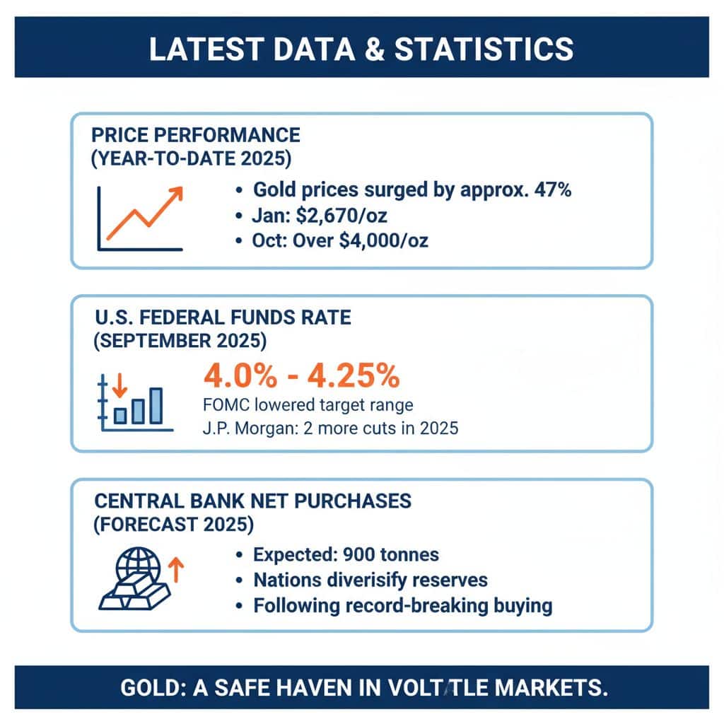 Latest Data & Statistics